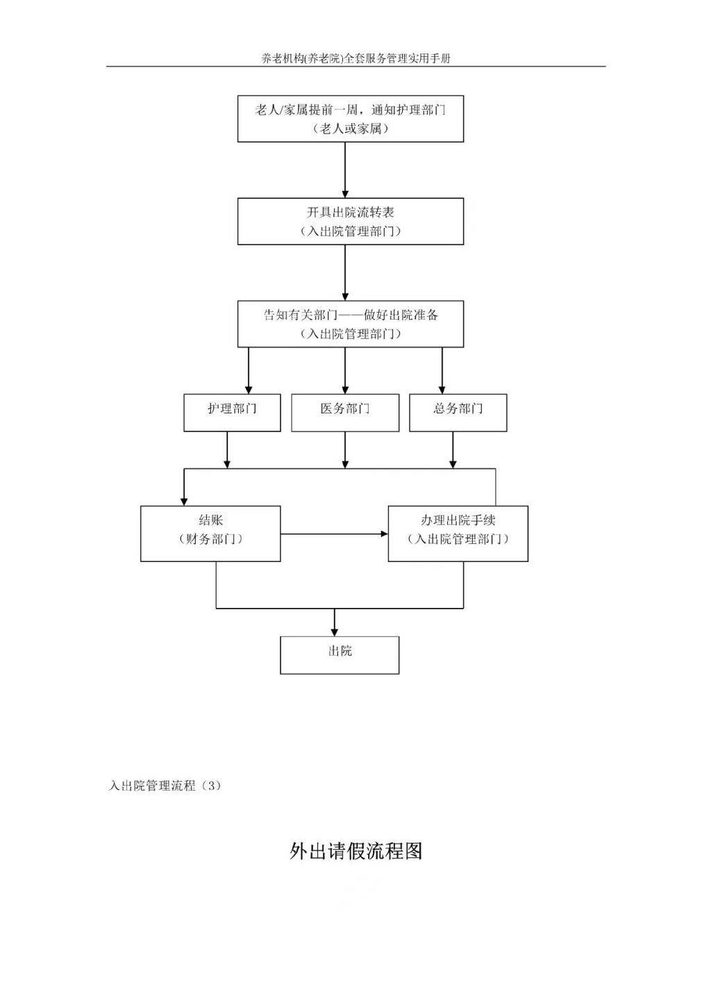 外出請(qǐng)假流程圖