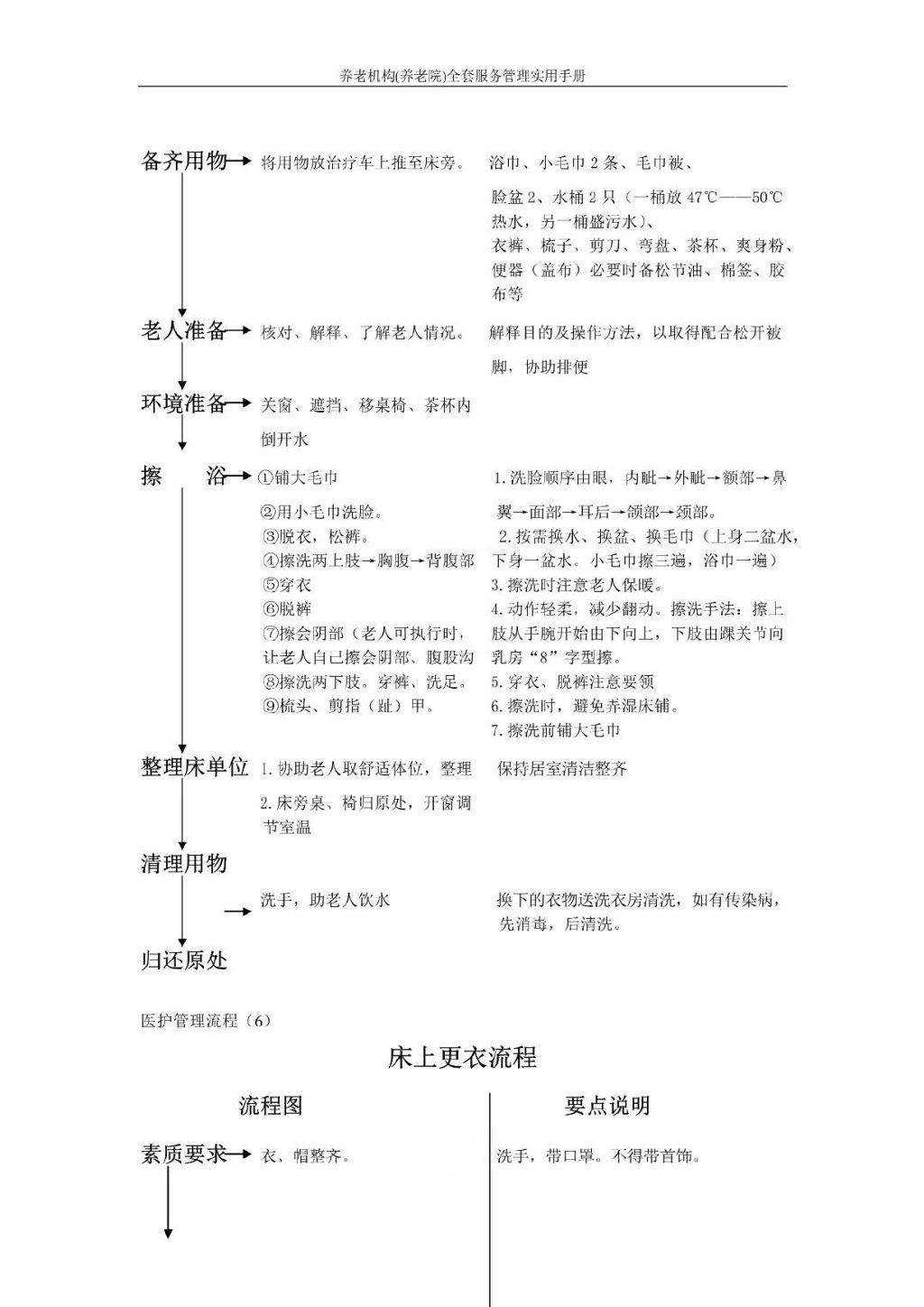 床上(shàng)更衣流程