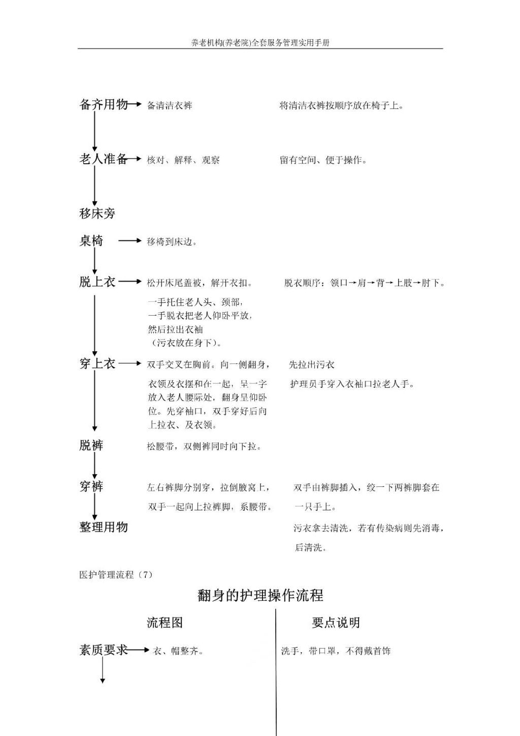 翻身的護理(lǐ)操作(zuò)規程