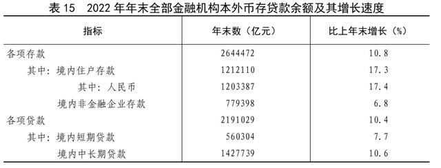 2022年末全國養老機構4.0萬個(gè)，養老服務床位822.3萬張（附公報全文）