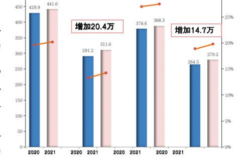 北京市老齡事業發展報告（2021）全文免費下載