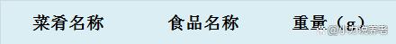 老年人(rén)飲食 | 老年人(rén)如何吃(chī)得(de)更健康，2022版《中國老年人(rén)膳食指南》發布！