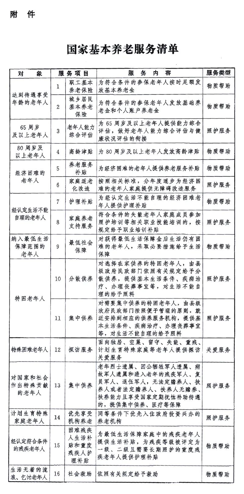 最新：北京市民政局印發《關于完善北京市養老服務體(tǐ)系的實施意見（征求意見稿）》