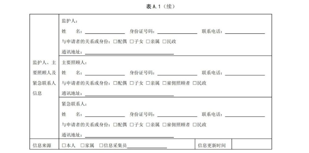 照護規範 | 老年人(rén)照護需求等級評定規範（貴州省）附：廣東省标準下載