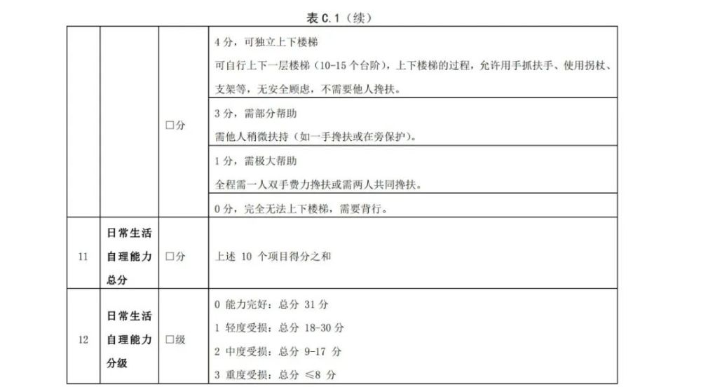 照護規範 | 老年人(rén)照護需求等級評定規範（貴州省）附：廣東省标準下載