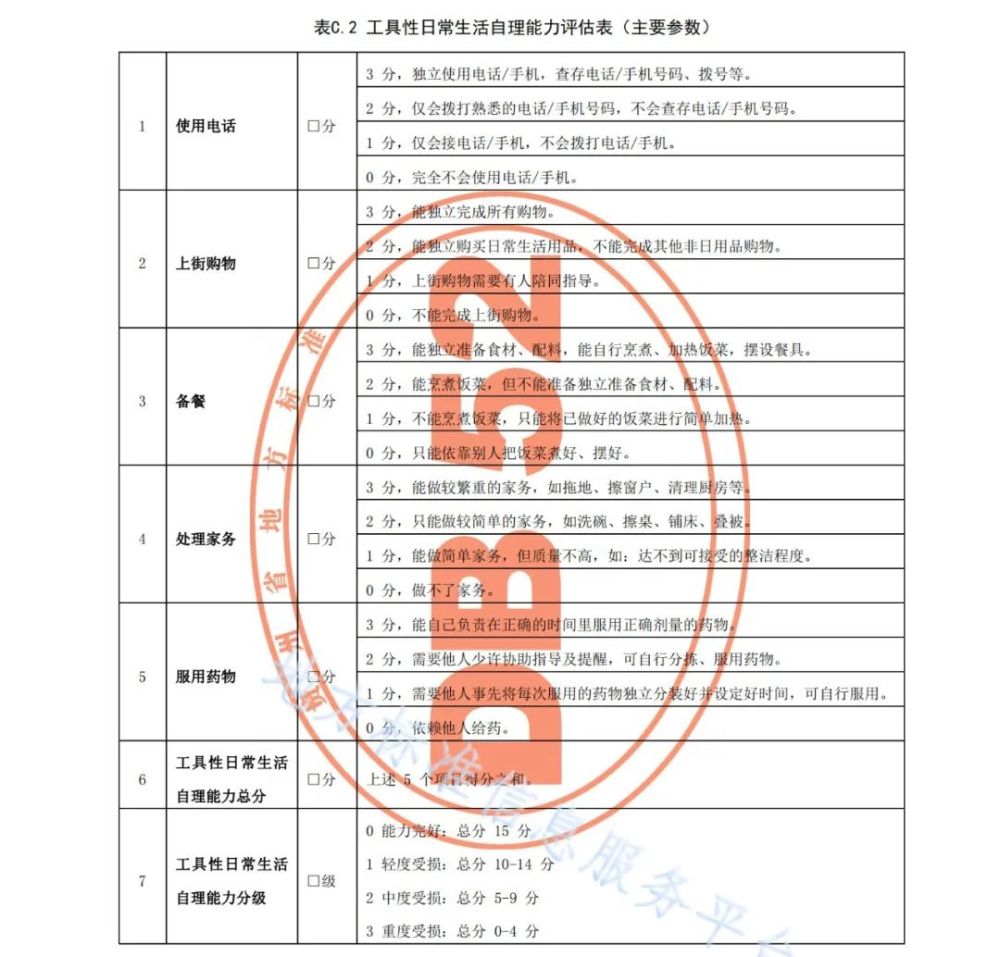 照護規範 | 老年人(rén)照護需求等級評定規範（貴州省）附：廣東省标準下載