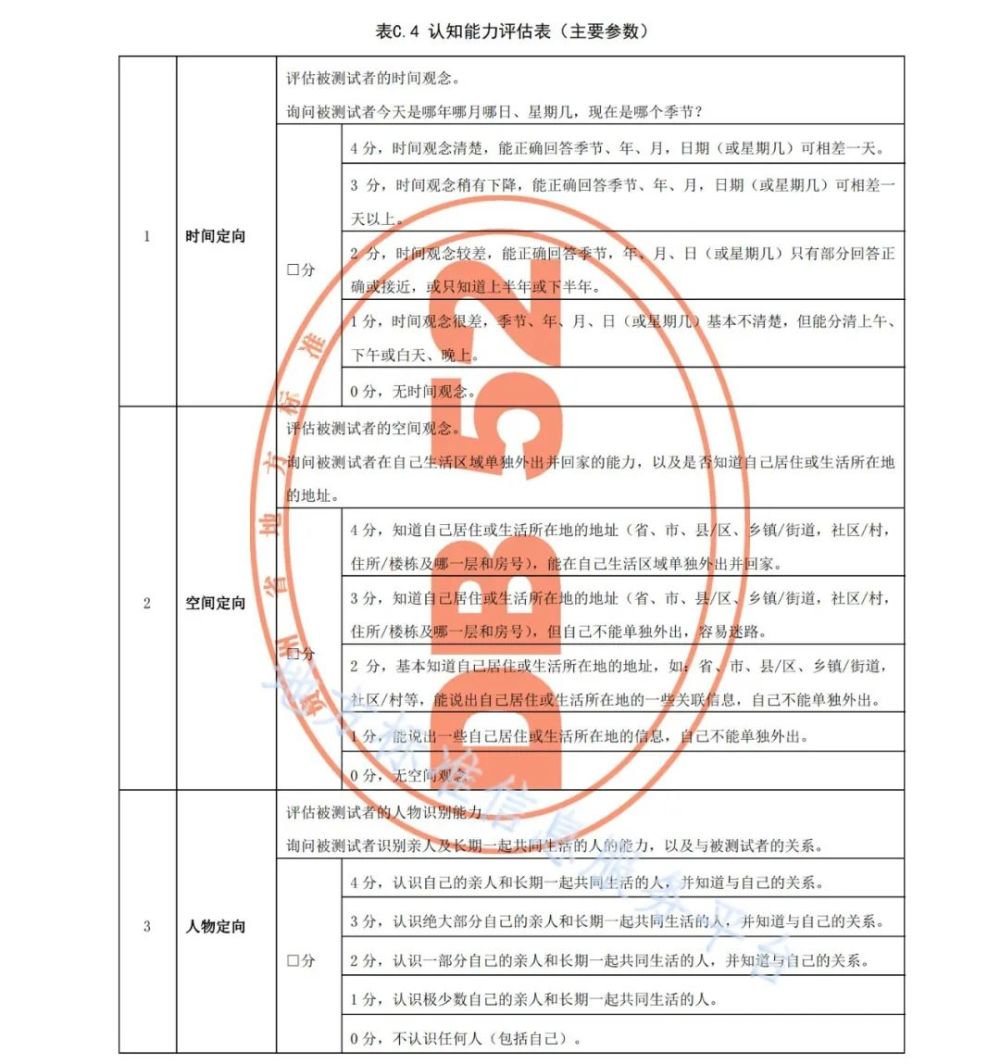 照護規範 | 老年人(rén)照護需求等級評定規範（貴州省）附：廣東省标準下載