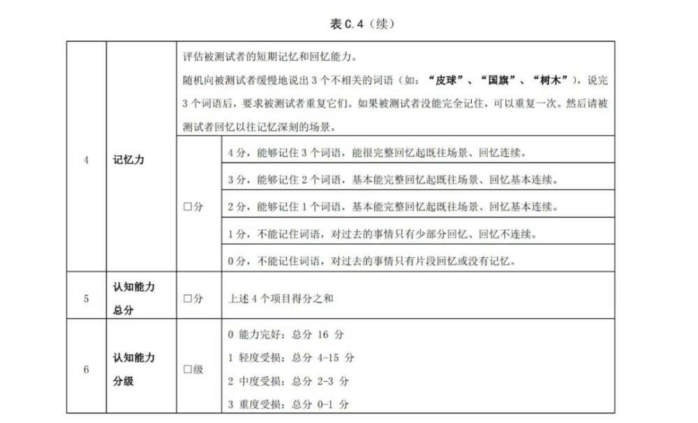 照護規範 | 老年人(rén)照護需求等級評定規範（貴州省）附：廣東省标準下載