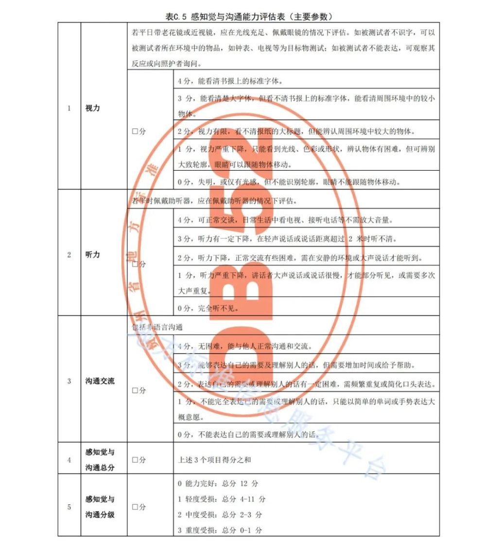 照護規範 | 老年人(rén)照護需求等級評定規範（貴州省）附：廣東省标準下載