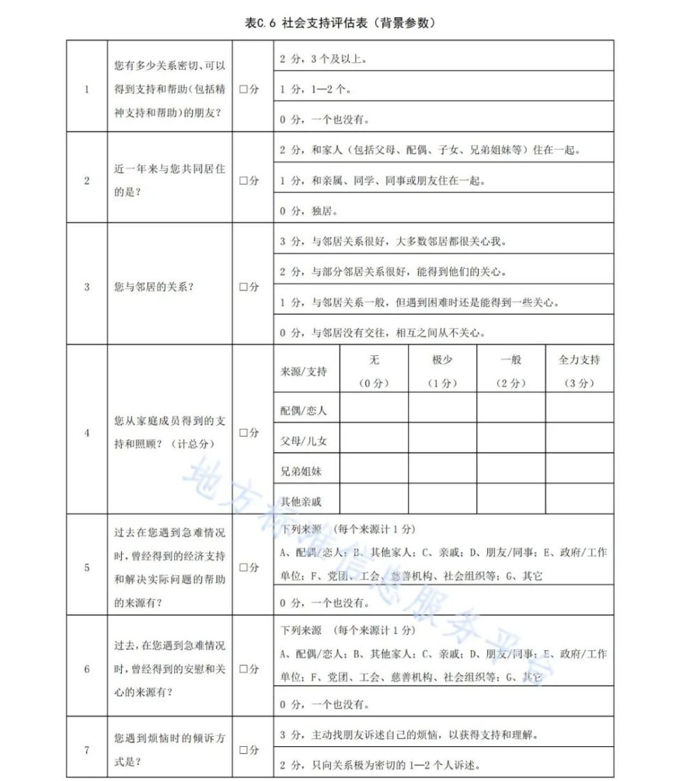 照護規範 | 老年人(rén)照護需求等級評定規範（貴州省）附：廣東省标準下載