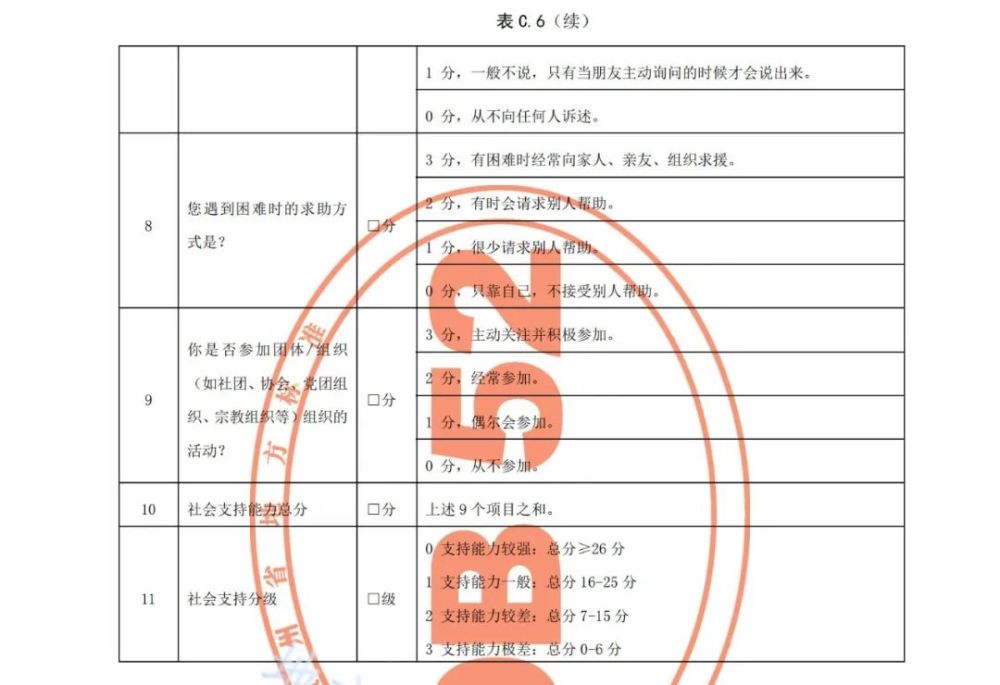 照護規範 | 老年人(rén)照護需求等級評定規範（貴州省）附：廣東省标準下載