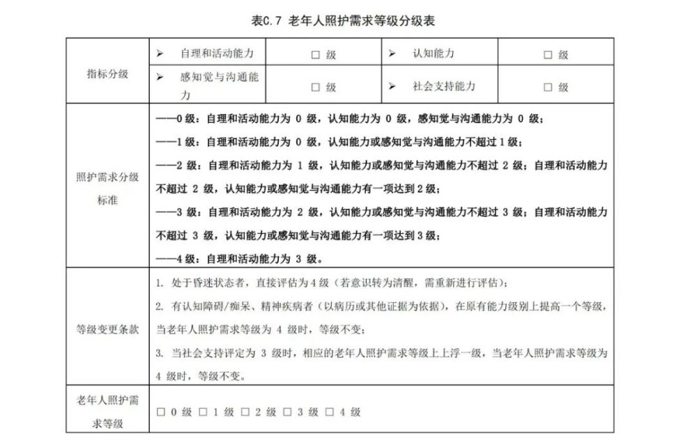 照護規範 | 老年人(rén)照護需求等級評定規範（貴州省）附：廣東省标準下載