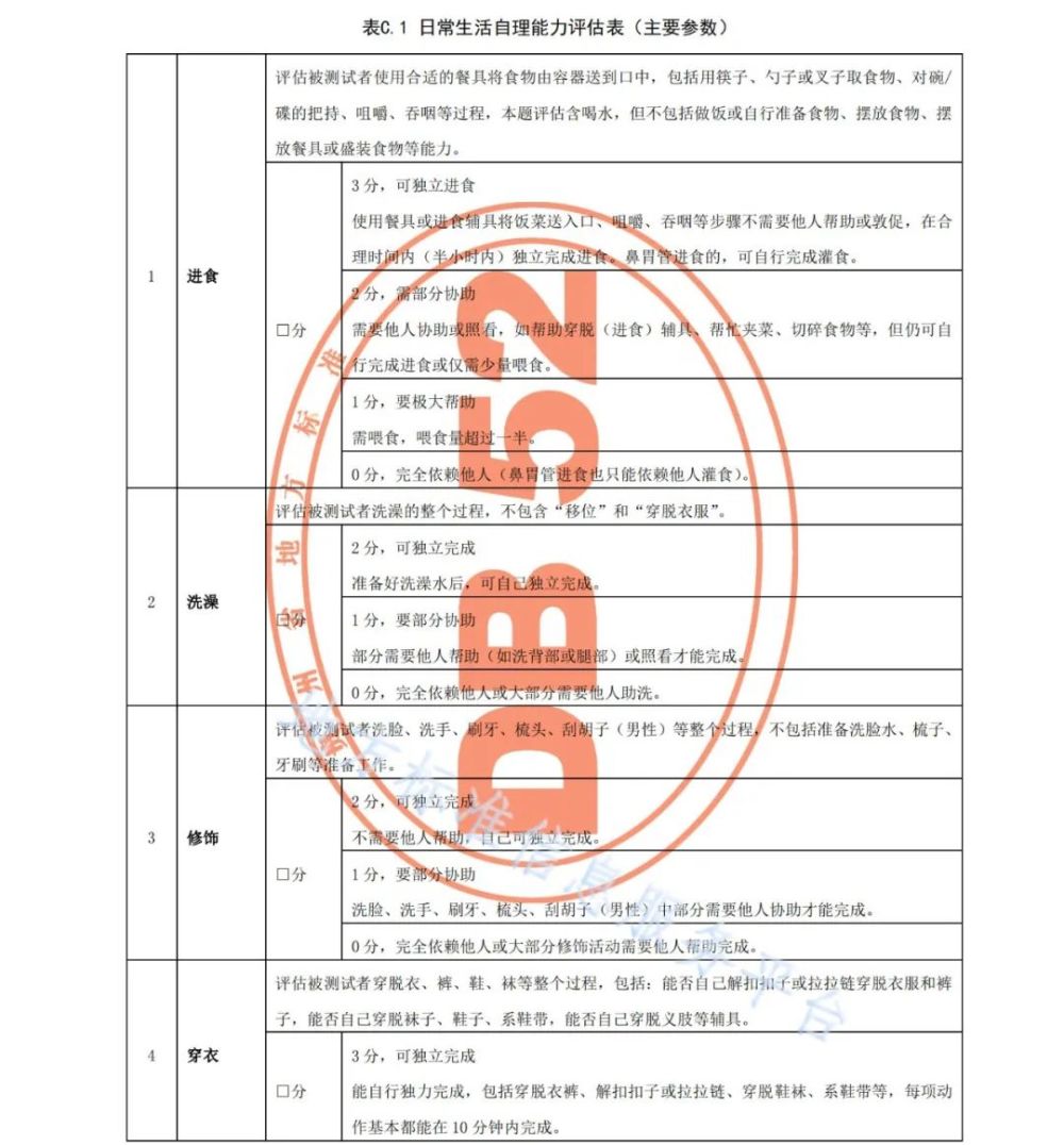 照護規範 | 老年人(rén)照護需求等級評定規範（貴州省）附：廣東省标準下載