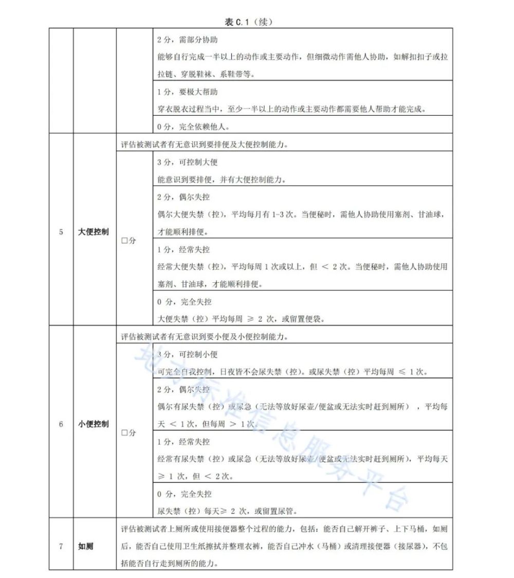 照護規範 | 老年人(rén)照護需求等級評定規範（貴州省）附：廣東省标準下載