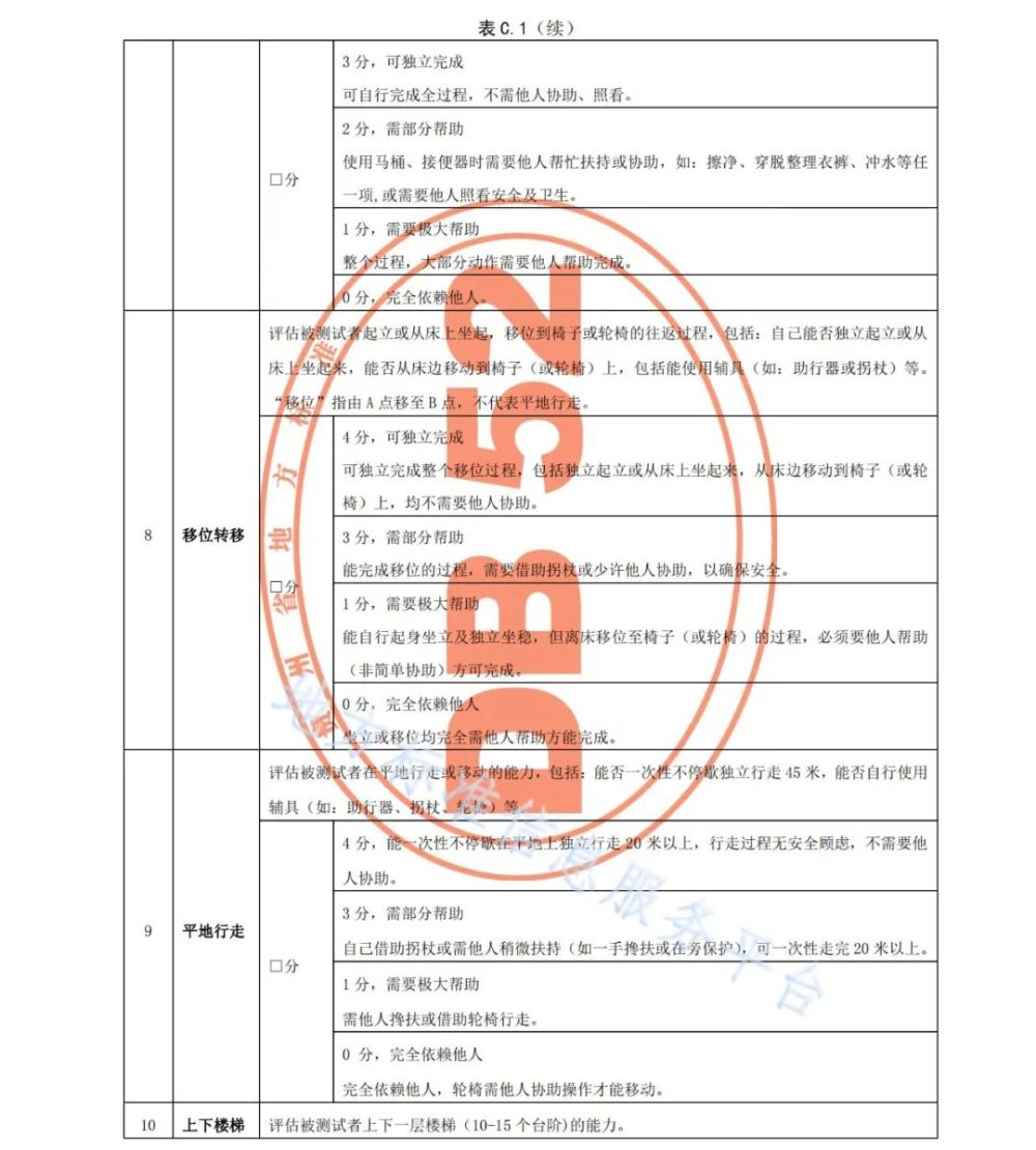 照護規範 | 老年人(rén)照護需求等級評定規範（貴州省）附：廣東省标準下載