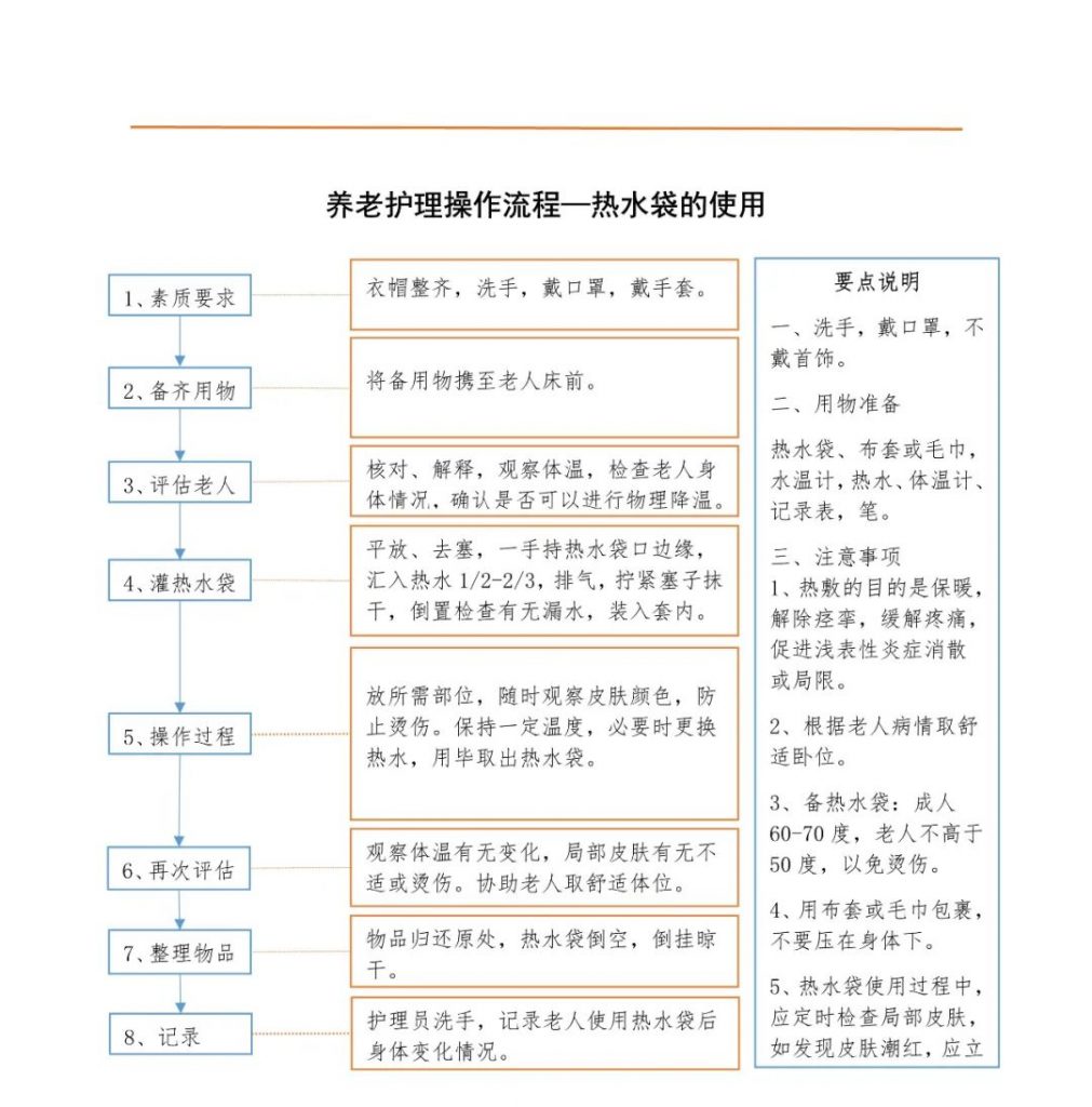 熱水(shuǐ)袋的使用