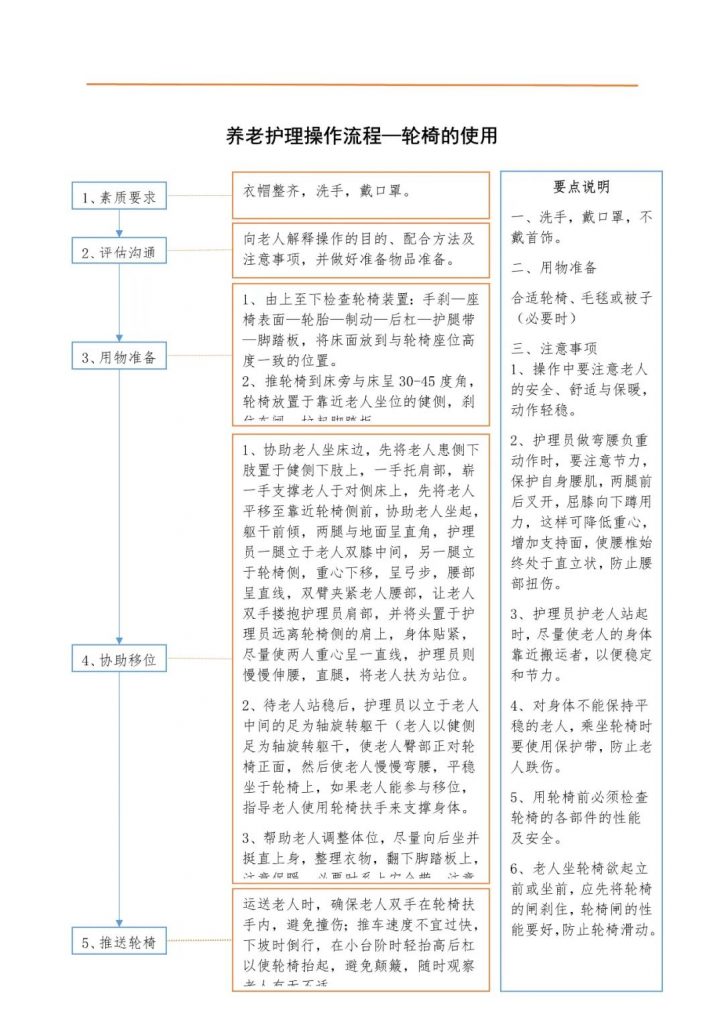 半自理(lǐ)老人(rén)輪椅的使用