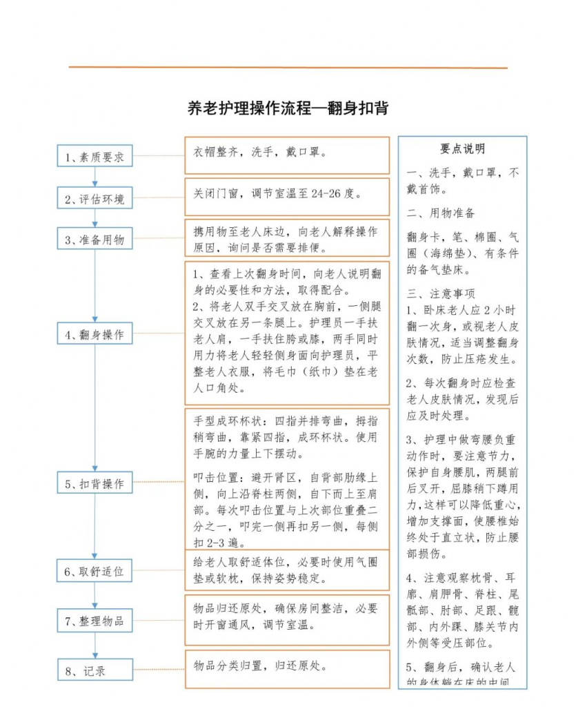 卧床老人(rén)翻身扣背