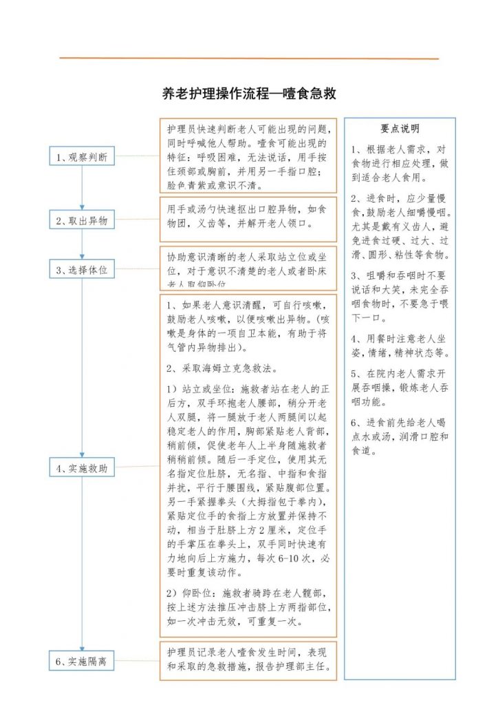 老人(rén)噎食急救