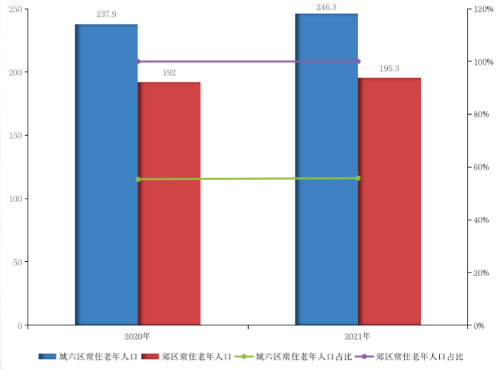 北京市老齡事業發展報告（2021）全文免費下載