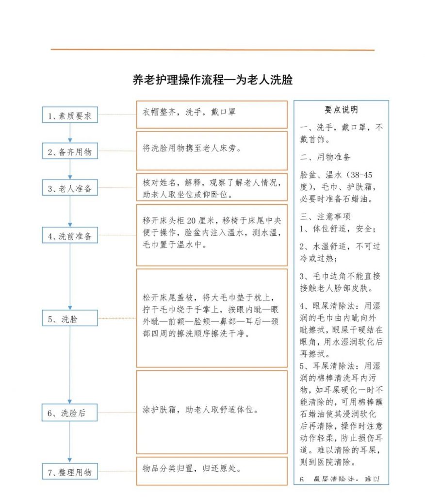 為(wèi)老人(rén)洗臉