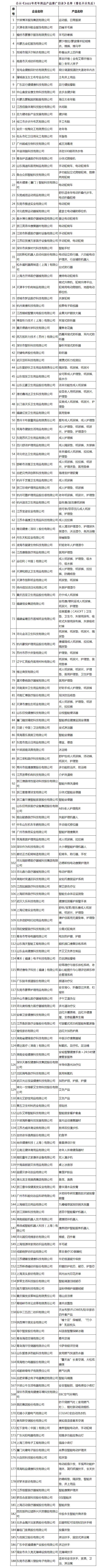 工信部推薦《2022年老年用品産品推廣目錄》一覽表