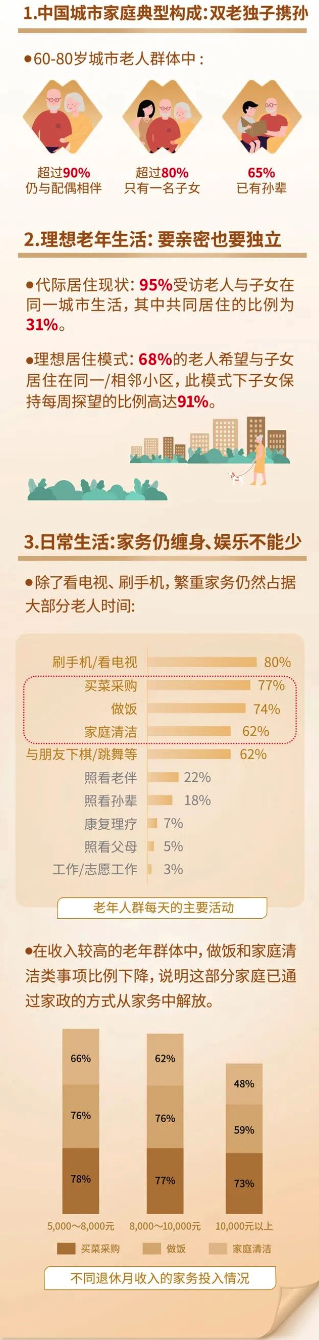 解讀：2023年中國商業養老服務供需洞察白皮書(shū)