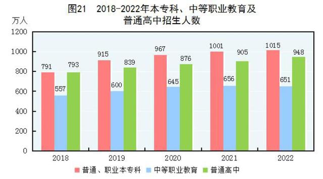 2022年末全國養老機構4.0萬個(gè)，養老服務床位822.3萬張（附公報全文）