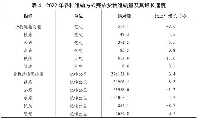 2022年末全國養老機構4.0萬個(gè)，養老服務床位822.3萬張（附公報全文）