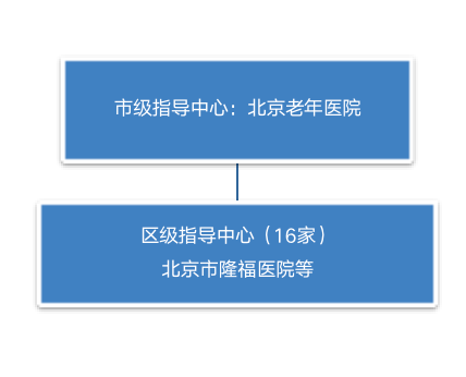 北京市老齡事業發展報告（2021）全文免費下載