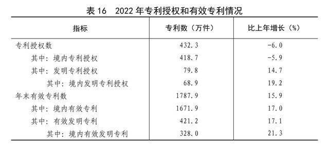 2022年末全國養老機構4.0萬個(gè)，養老服務床位822.3萬張（附公報全文）