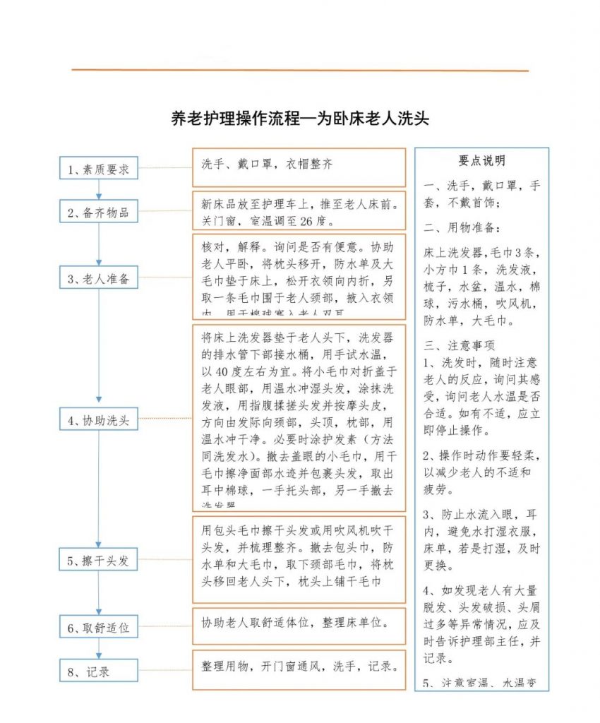 為(wèi)卧床老人(rén)洗頭