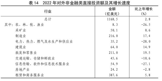 2022年末全國養老機構4.0萬個(gè)，養老服務床位822.3萬張（附公報全文）