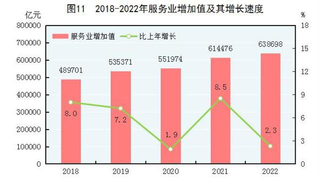 2022年末全國養老機構4.0萬個(gè)，養老服務床位822.3萬張（附公報全文）