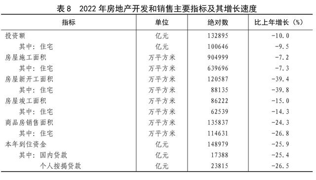 2022年末全國養老機構4.0萬個(gè)，養老服務床位822.3萬張（附公報全文）