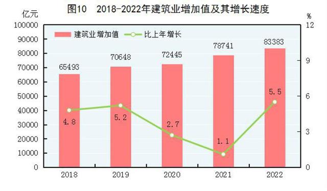 2022年末全國養老機構4.0萬個(gè)，養老服務床位822.3萬張（附公報全文）