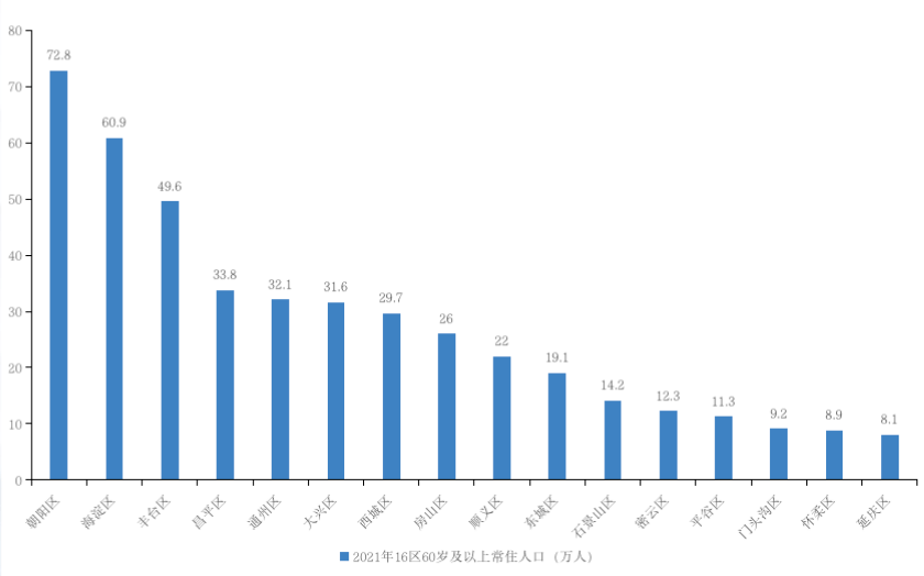 北京市老齡事業發展報告（2021）全文免費下載