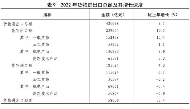 2022年末全國養老機構4.0萬個(gè)，養老服務床位822.3萬張（附公報全文）