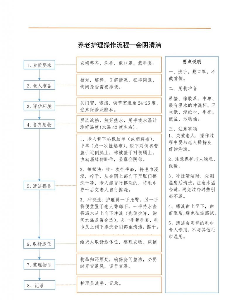 會(huì)陰清潔