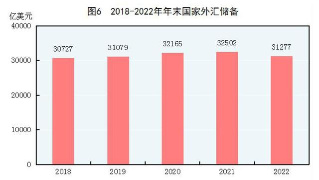 2022年末全國養老機構4.0萬個(gè)，養老服務床位822.3萬張（附公報全文）