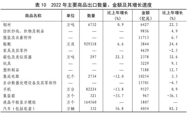 2022年末全國養老機構4.0萬個(gè)，養老服務床位822.3萬張（附公報全文）