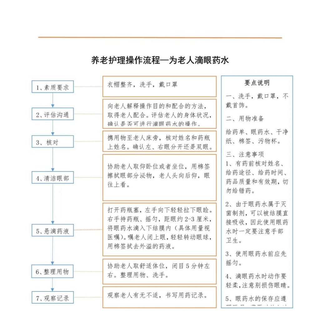 為(wèi)老人(rén)滴眼藥水(shuǐ)