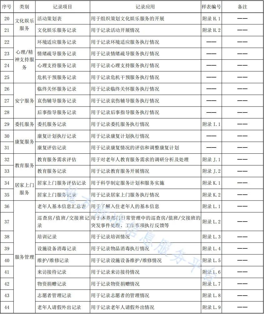 養老院管理(lǐ)運營 | 養老機構必備52張工作(zuò)記錄表