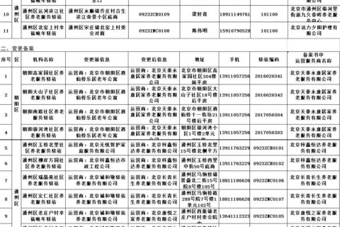 北京新增備案11家(jiā)社區(qū)養老服務驿站(zhàn)