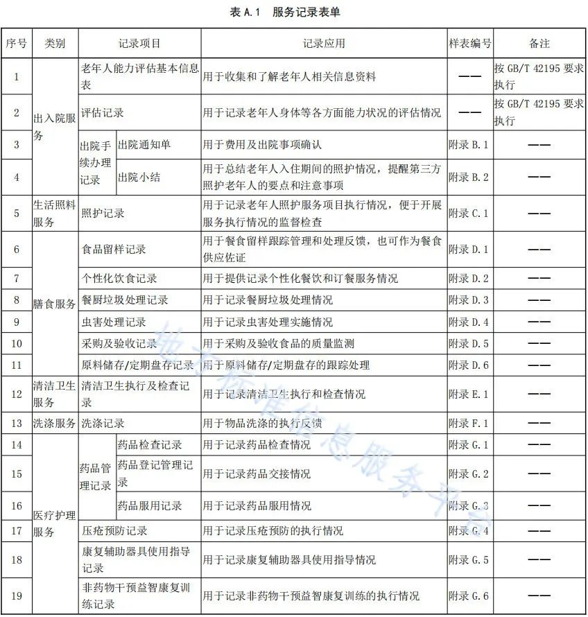 養老院管理(lǐ)運營 | 養老機構必備52張工作(zuò)記錄表