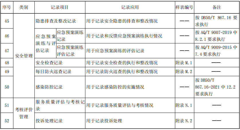 養老院管理(lǐ)運營 | 養老機構必備52張工作(zuò)記錄表