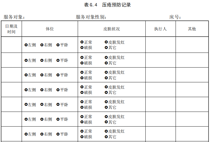 養老院管理(lǐ)運營 | 養老機構必備52張工作(zuò)記錄表