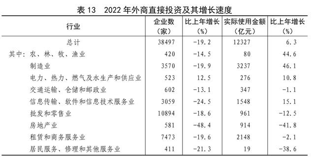 2022年末全國養老機構4.0萬個(gè)，養老服務床位822.3萬張（附公報全文）