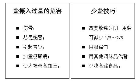 健康宣教與指導 | 老年人(rén)健康管理(lǐ)知識