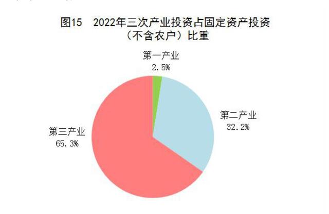 2022年末全國養老機構4.0萬個(gè)，養老服務床位822.3萬張（附公報全文）